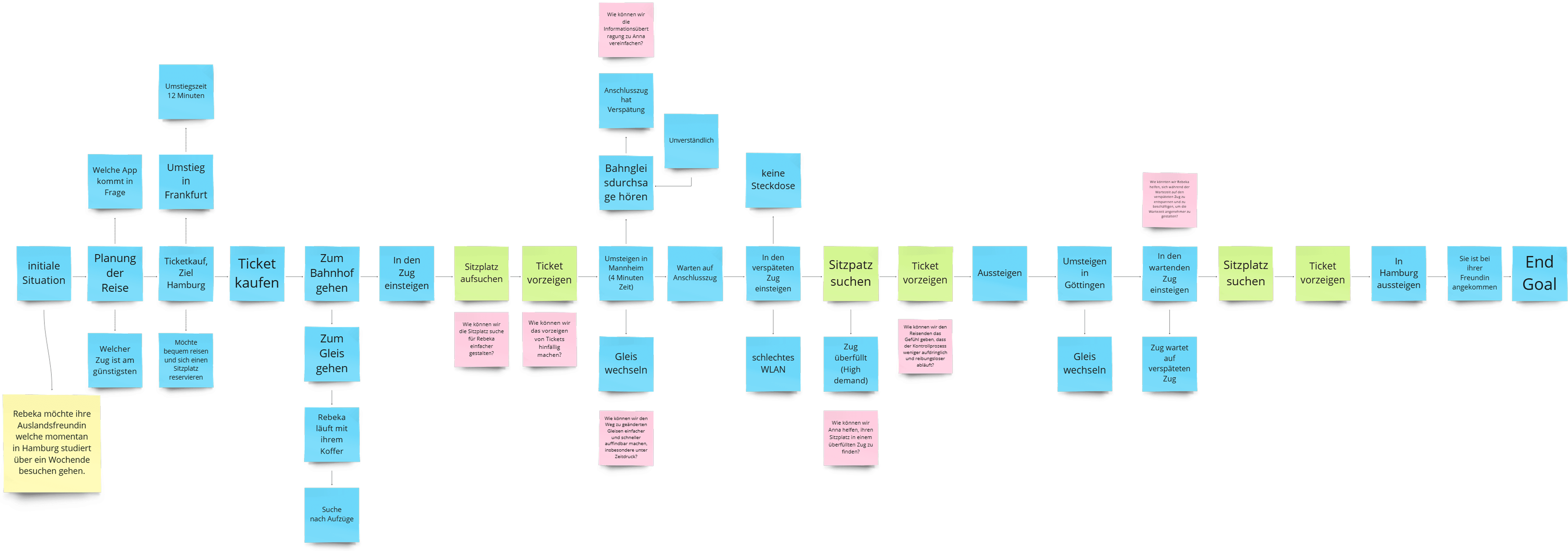 User Journey Image