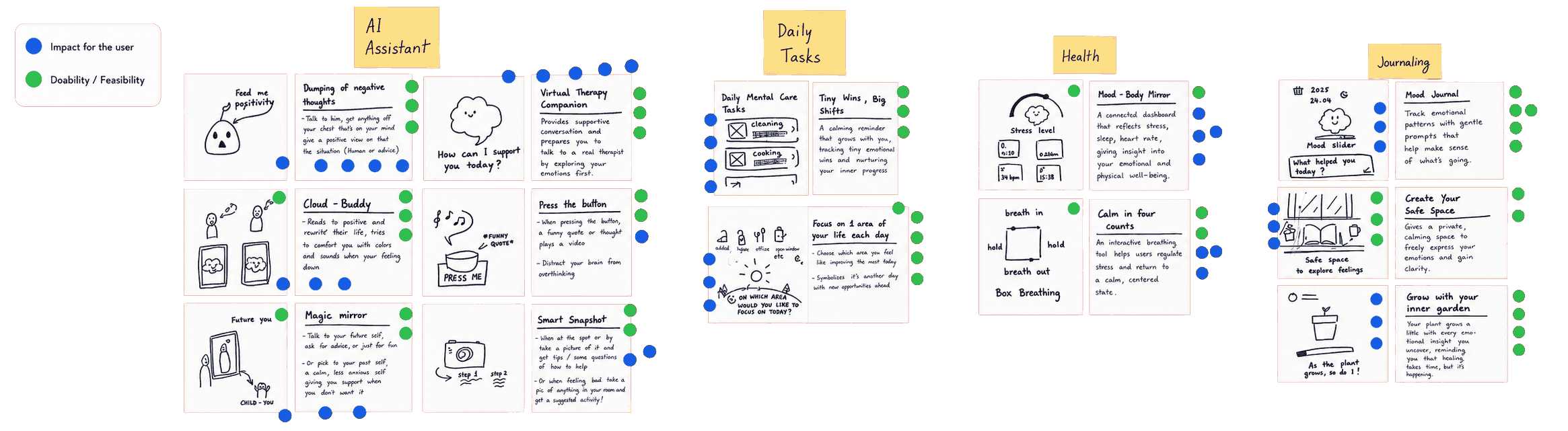 Big ideas image